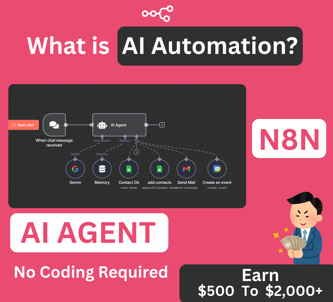 What is AI Automation? The Complete Guide to Low-Code AI Agents & n8n